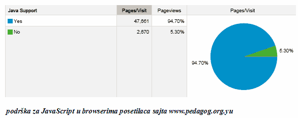 podrska za java csript